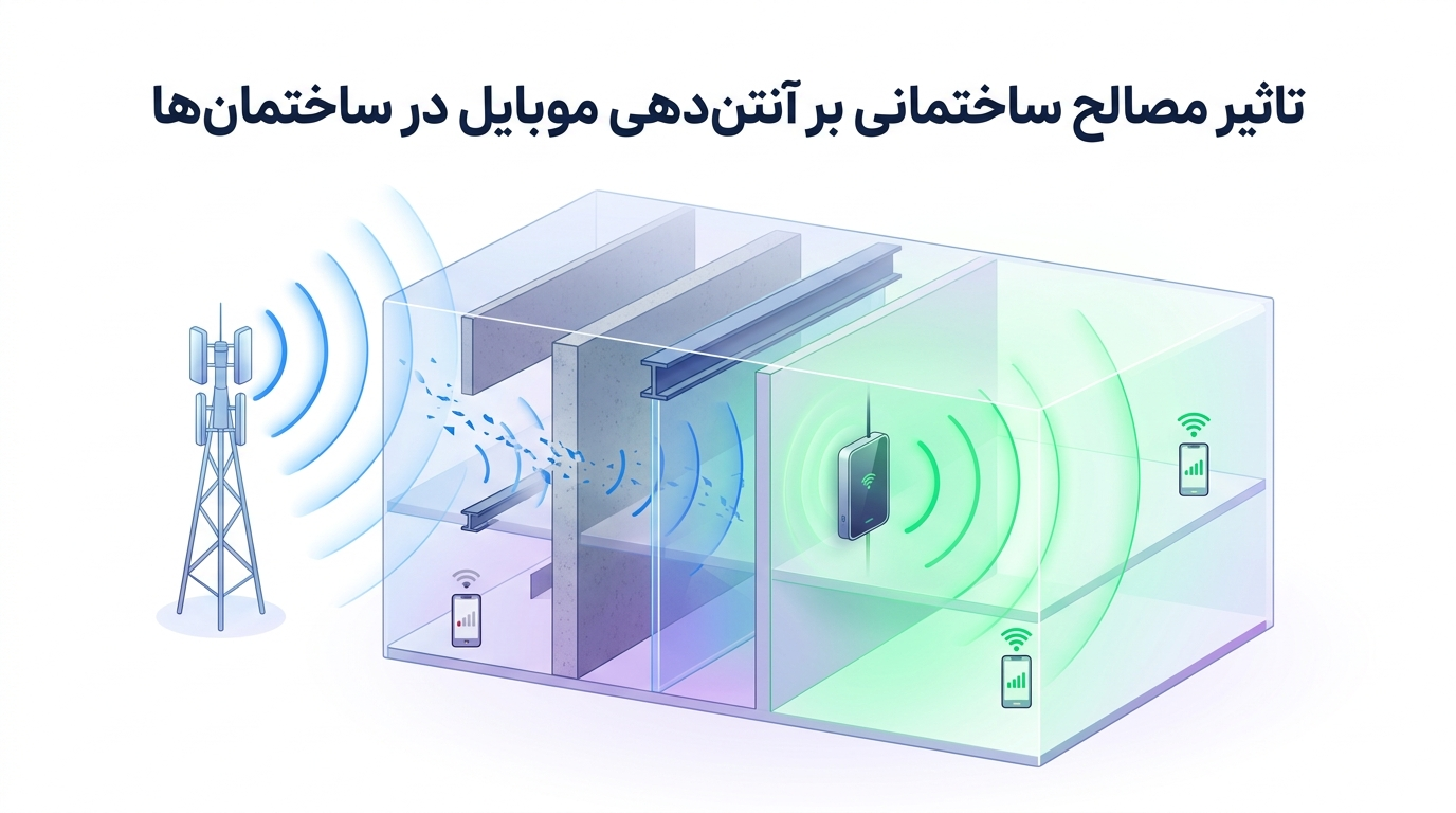 تاثیر مصالح ساختمانی بر آنتن_دهی موبایل در ساختمان_ها