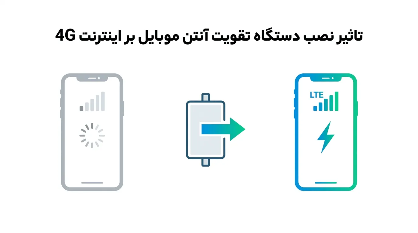 تاثیر نصب دستگاه تقویت آنتن موبایل بر اینترنت 4G